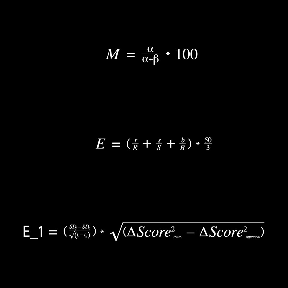 The Momentum Equation

 
